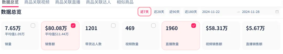 ▲截图自FastMoss