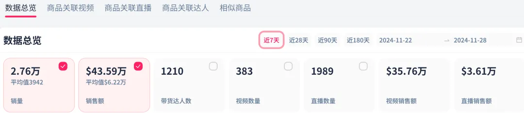 ▲截图自FastMoss