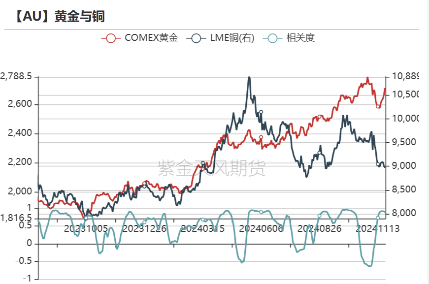 数据来源:Wind,紫金天风期货研究所