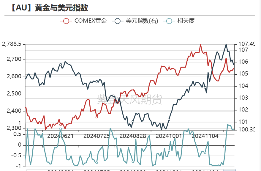 数据来源:wind,紫金天风期货研究所