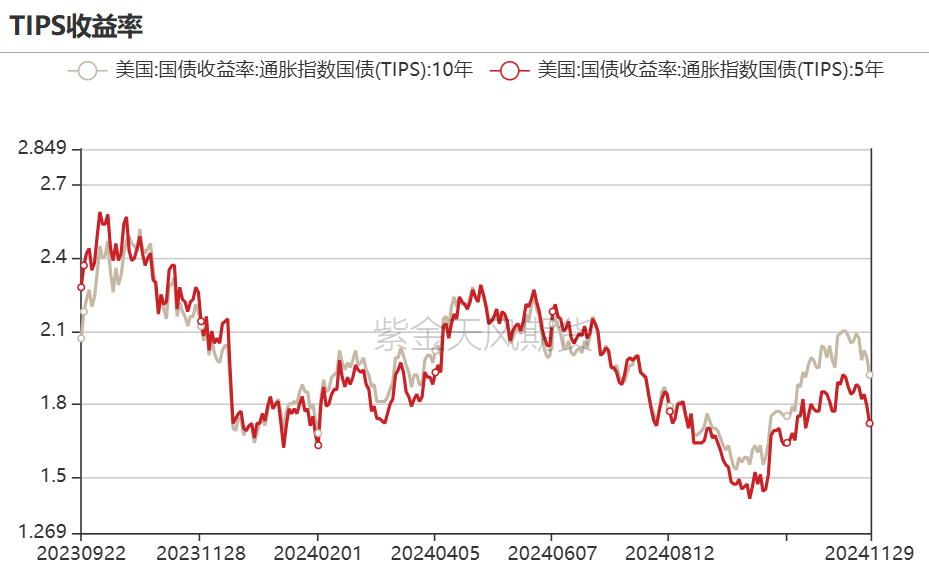 数据来源:Wind,紫金天风期货