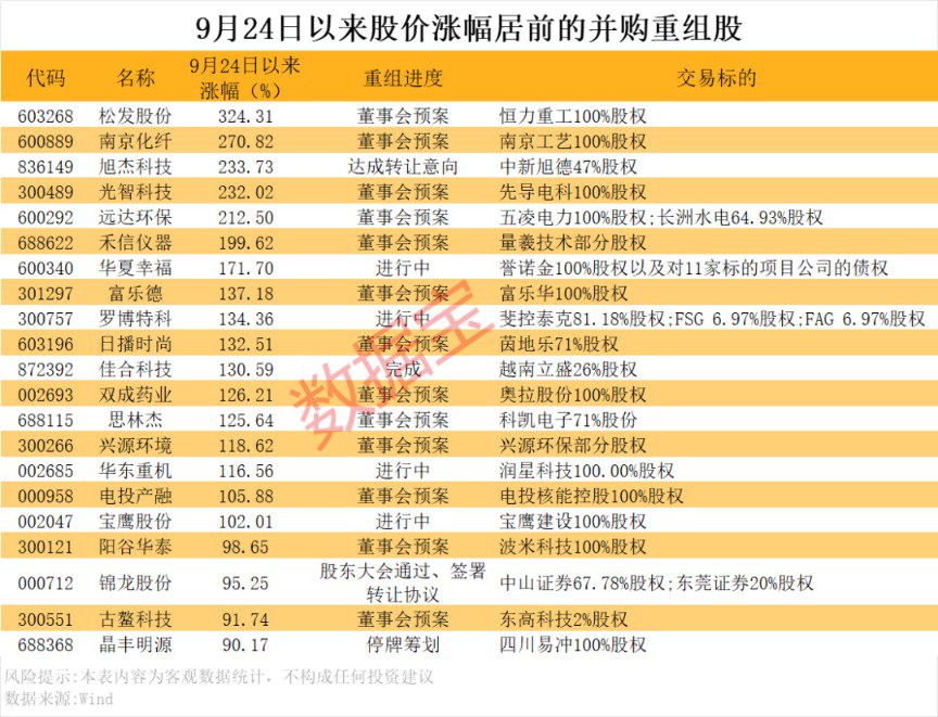 （文章来源：数据宝）