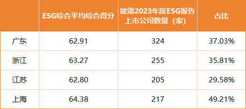 数据来源：同花顺iFinD，截至11月29日