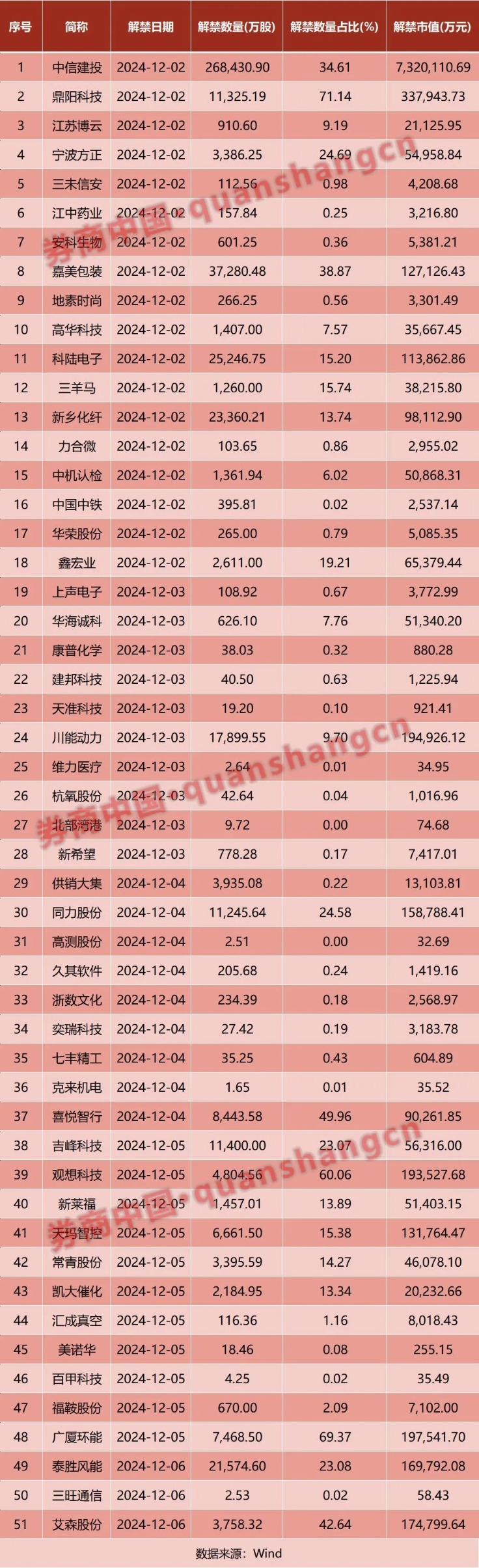 （文章来源：证券时报网）