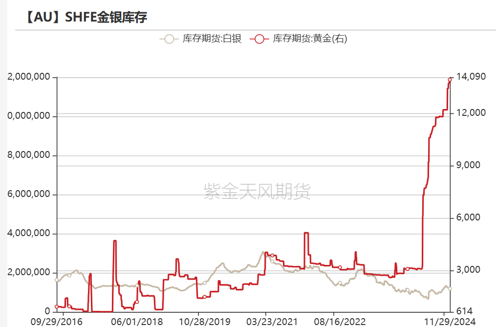数据来源:Wind,紫金天风期货研究所