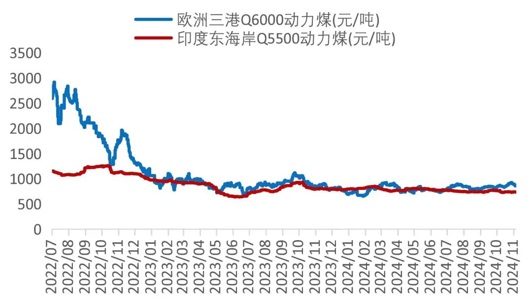 资料来源：Wind，山西证券研究所