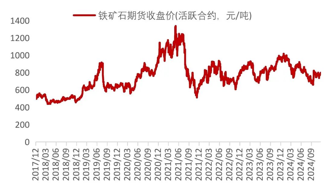 资料来源：Wind，山西证券研究所