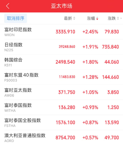 页面制作:泰勒
