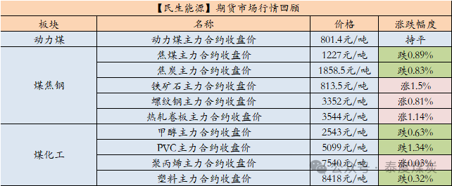 数据来源：iFind