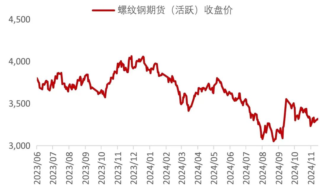 资料来源：Wind，山西证券研究所