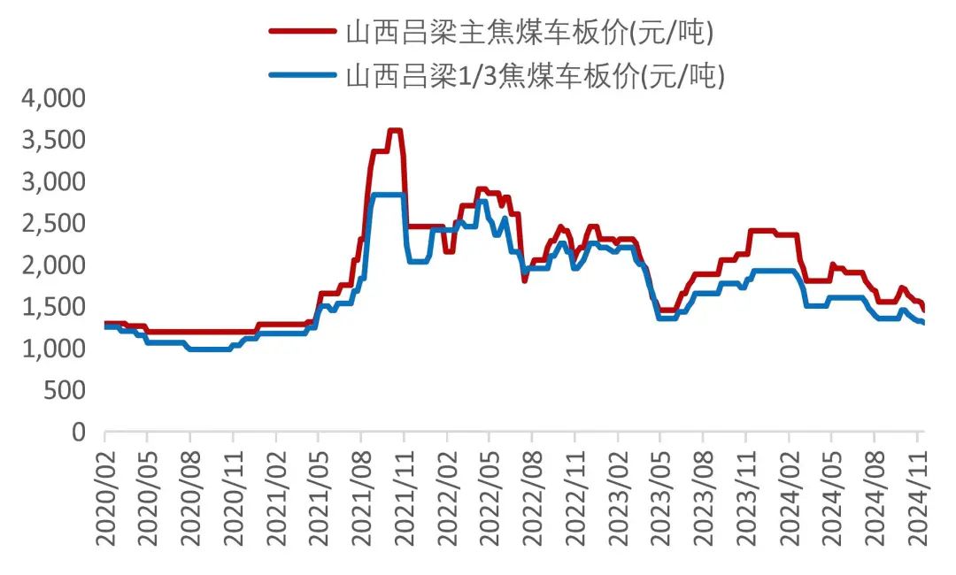 资料来源：Wind，山西证券研究所