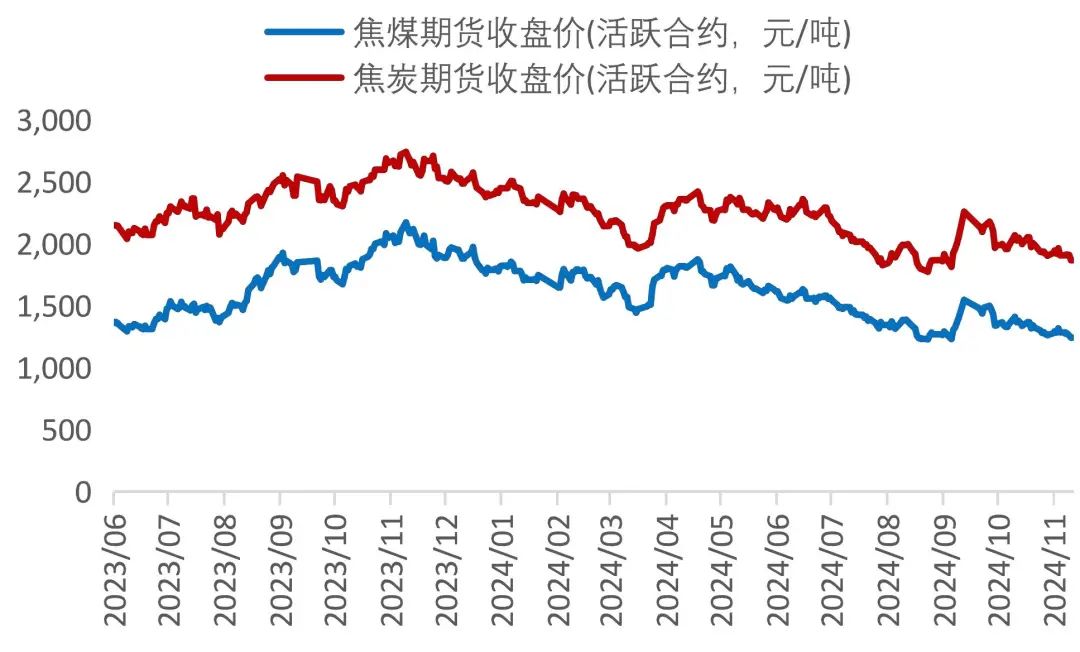 资料来源：Wind，山西证券研究所