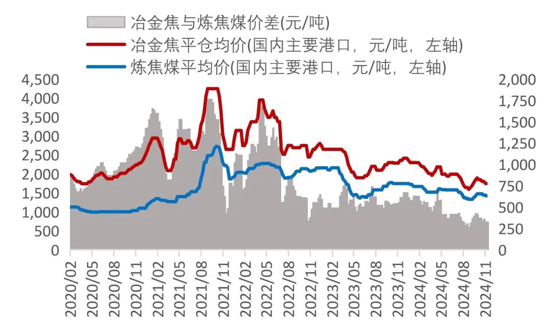 资料来源：Wind，山西证券研究所