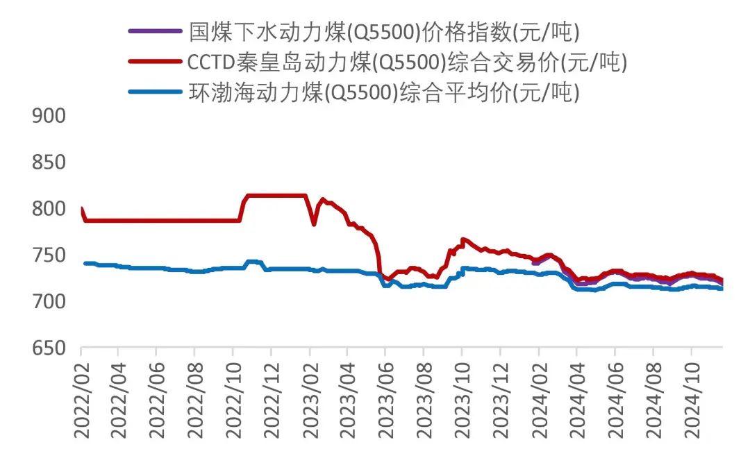 资料来源：Wind，山西证券研究所