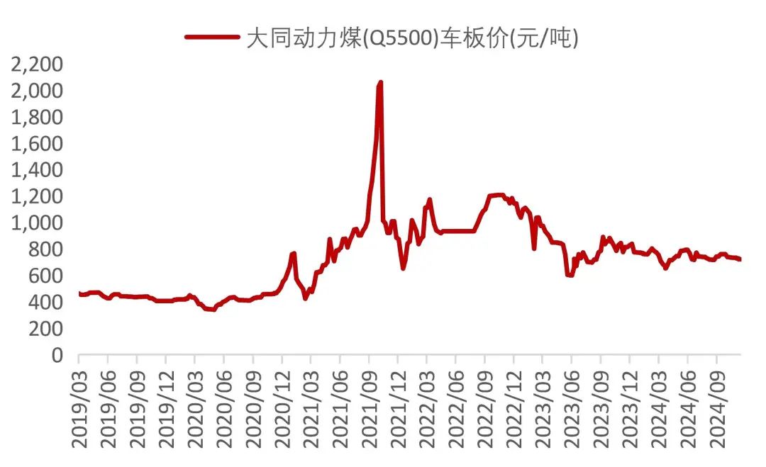 资料来源：Wind，山西证券研究所