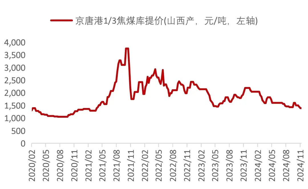 资料来源：Wind，山西证券研究所