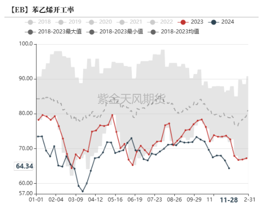 苯乙烯:交易重点转移到纯苯