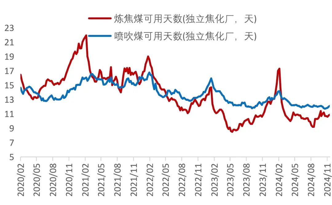 资料来源：Wind，山西证券研究所