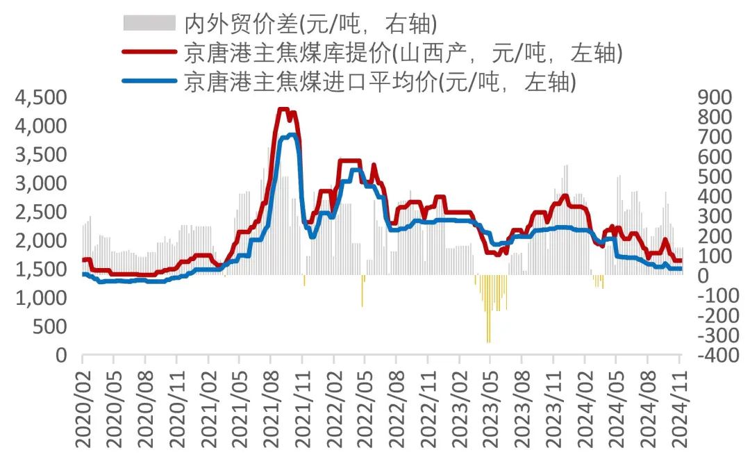 资料来源：Wind，山西证券研究所