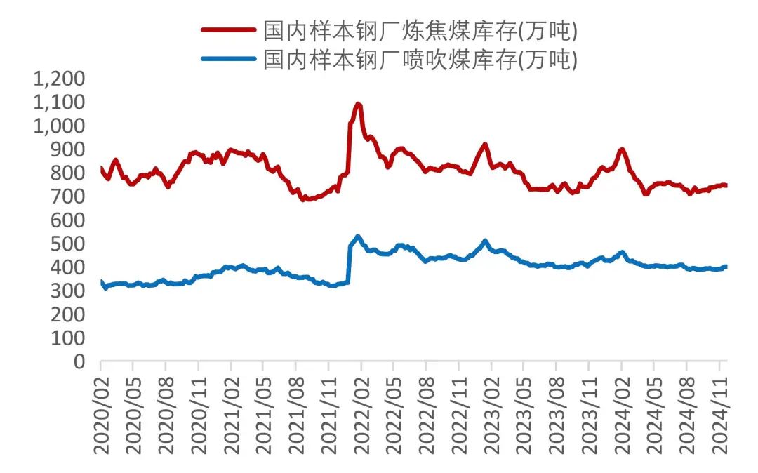 资料来源：Wind，山西证券研究所