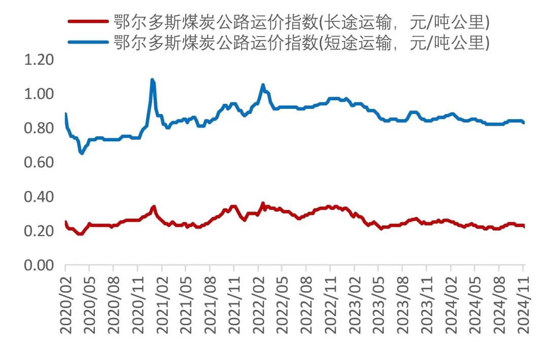 资料来源：Wind，山西证券研究所