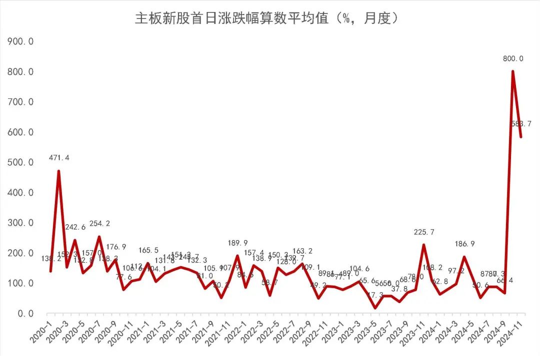 资料来源：Wind，山西证券研究所