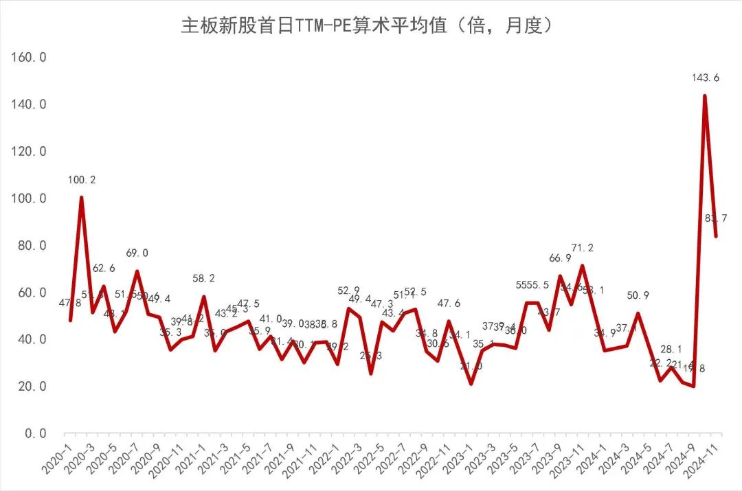 资料来源：Wind，山西证券研究所