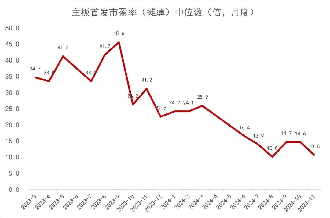 资料来源：wind，山西证券研究所