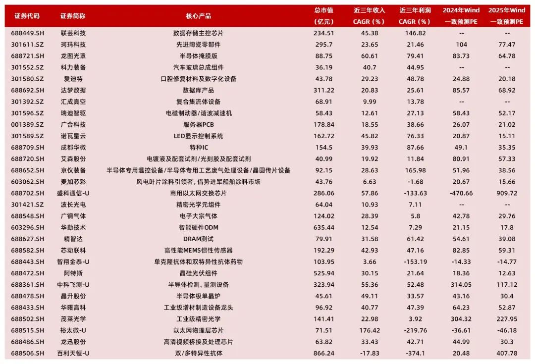 资料来源：Wind，山西证券研究所