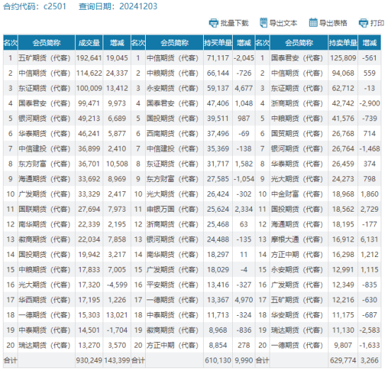 玉米期现货普跌 市场底还有多远?
