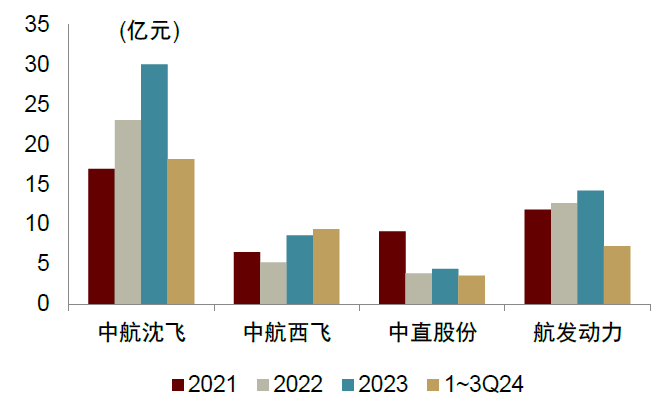资料来源：iFinD，中金公司研究部   