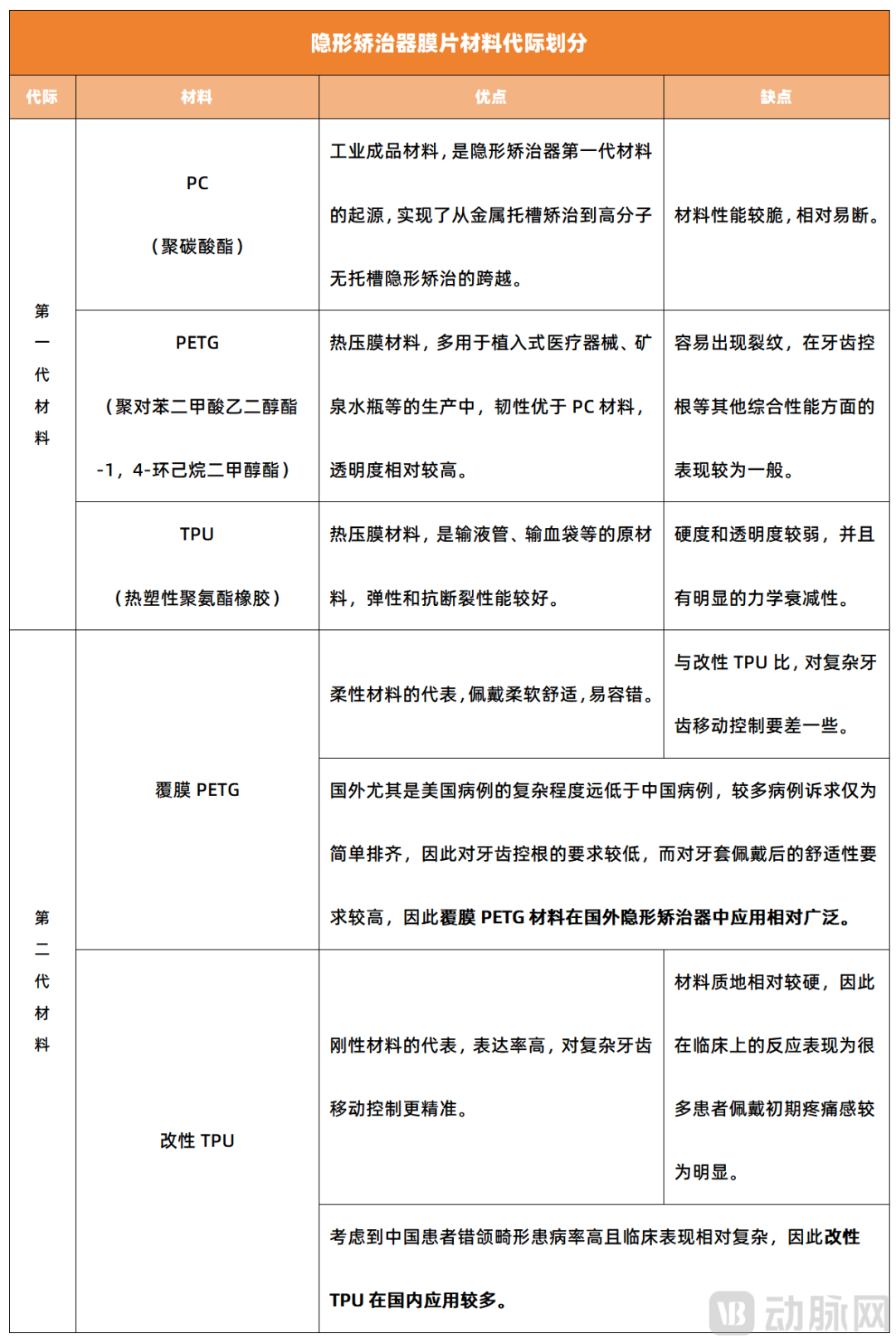 资料参考：齐啦科技 动脉网制图