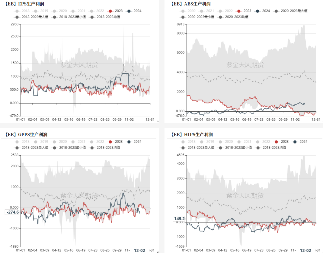 数据来源：紫金天风期货