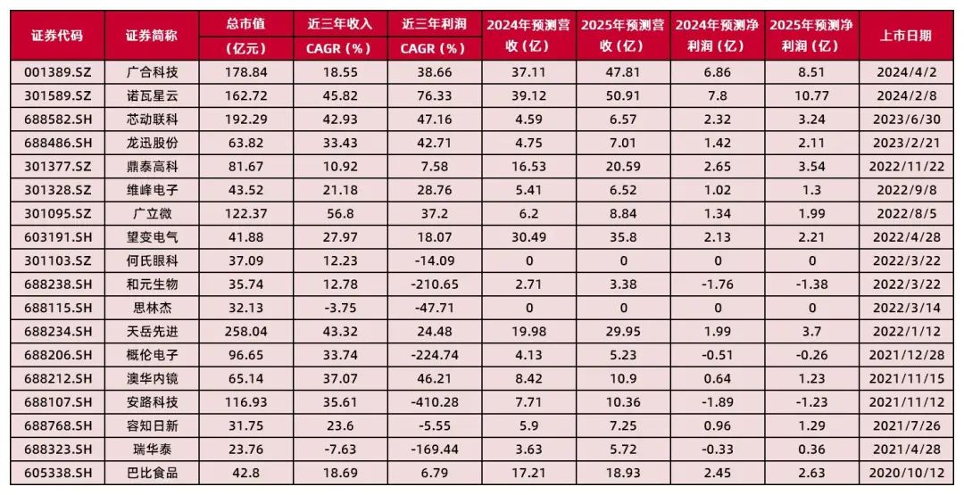 资料来源：Wind，山西证券研究所