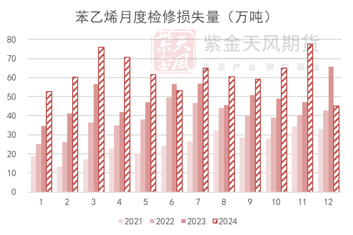 苯乙烯:交易重点转移到纯苯