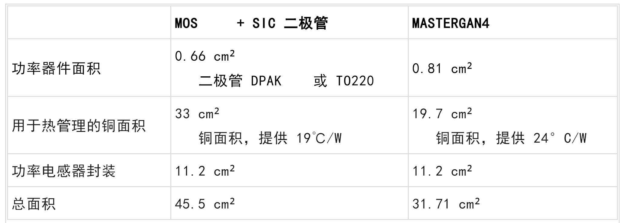 想提高高压LED照明中的效率和功率密度？上GaN技术！