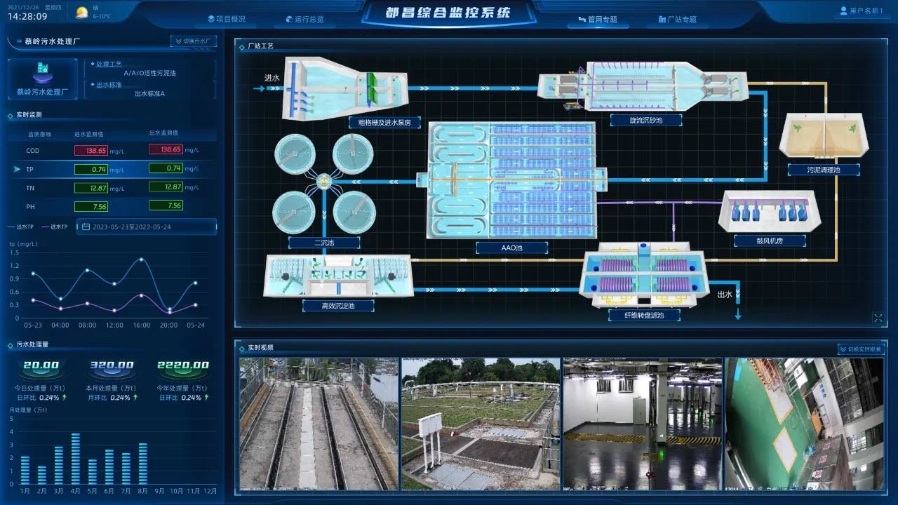 ▲ 都昌县蔡岭镇水质净化厂智慧水务运维管理平台 摄影：王海贤