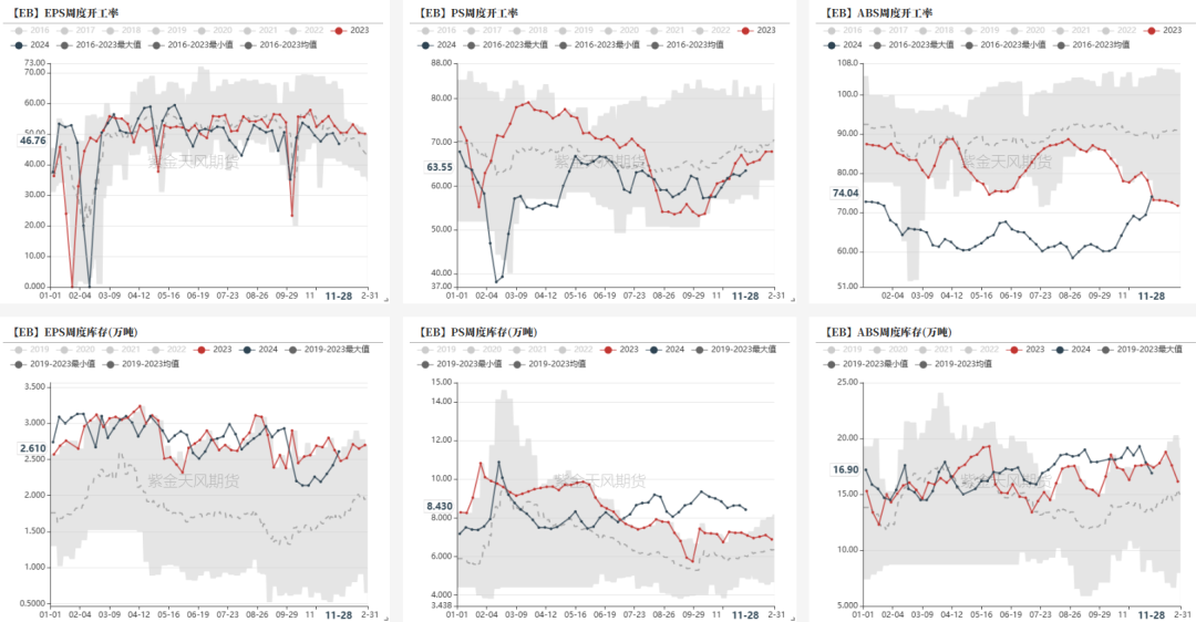 数据来源：卓创，隆众，紫金天风期货