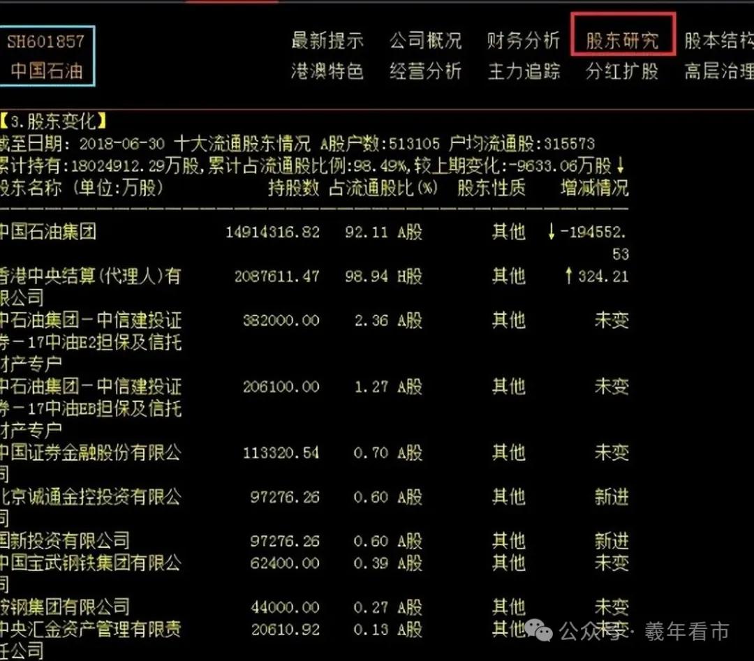 一旦股票筹码集中度达到12%，坚决满仓跟进，后市至少6个板