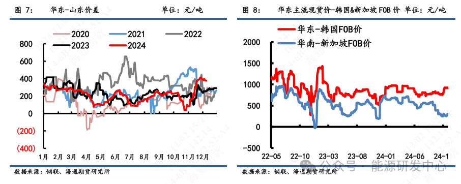 【沥青周报】沥青积极上涨,低库存叠加冬储窗口驱动资金多配