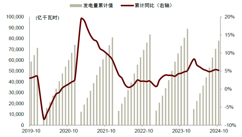 资料来源：Wind，中金公司研究部    