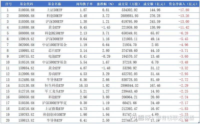 数据来源：云通数科数据库 统计区间：2024-11-25至2024-11-29