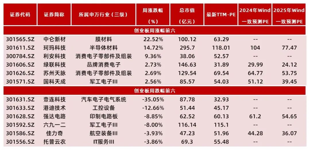 资料来源：Wind，山西证券研究所