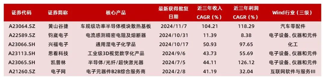 资料来源：Wind，山西证券研究所
