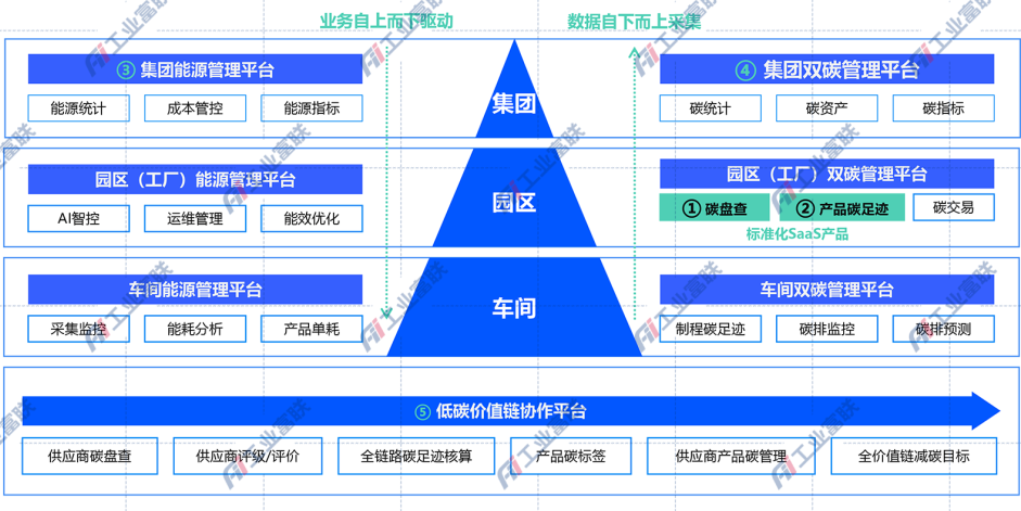 工业富联一站式能碳服务：让绿色转型更高效  第4张