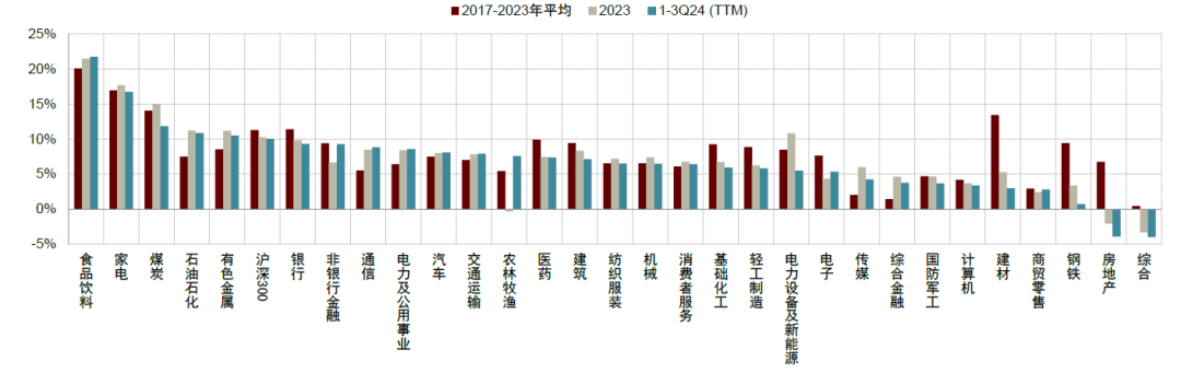 资料来源：Wind，中金公司研究部