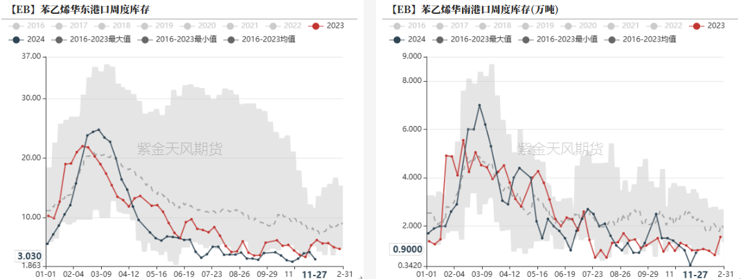 苯乙烯:交易重点转移到纯苯