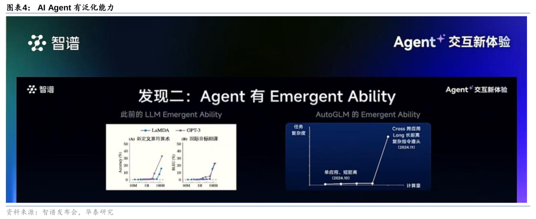 研报《智谱发布会洞察：AI大模型商业化进程与Scaling Law的下一步》2024-12-02