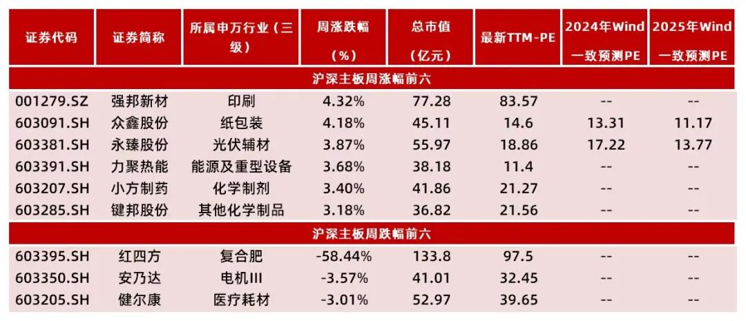资料来源：Wind，山西证券研究所