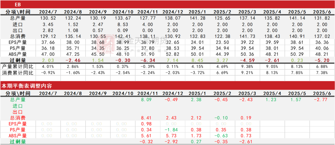 数据来源：紫金天风期货